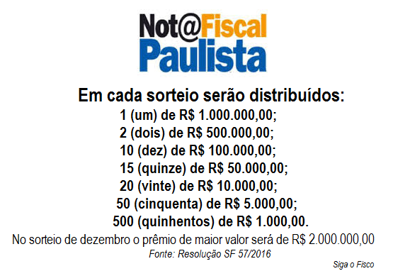 NFP - novos valores