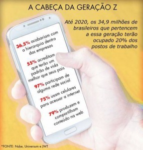 internas_geracaoz