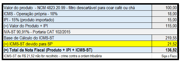ICMS-ST - crime 2