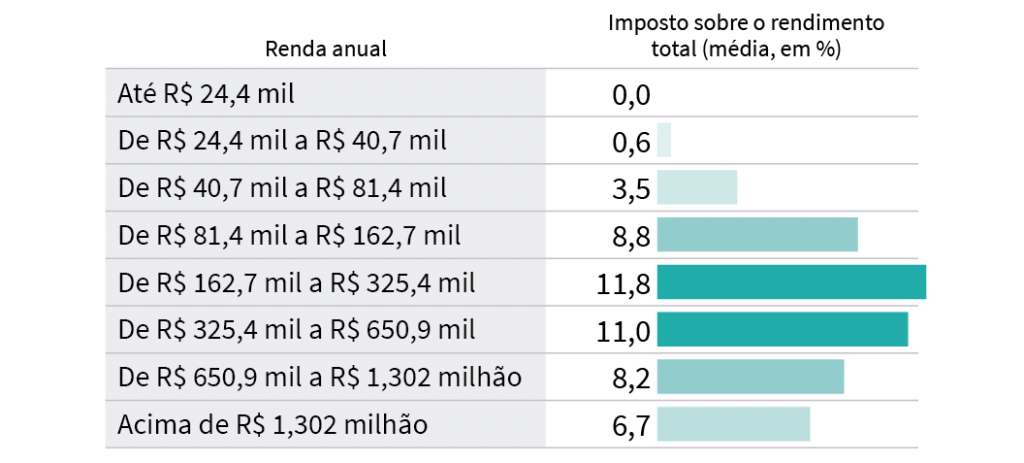 imposto-renda-defasagem_05